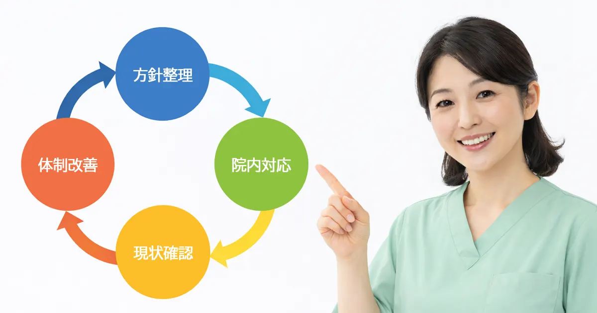 歯科コンサルに頼らず成果を得る考え方