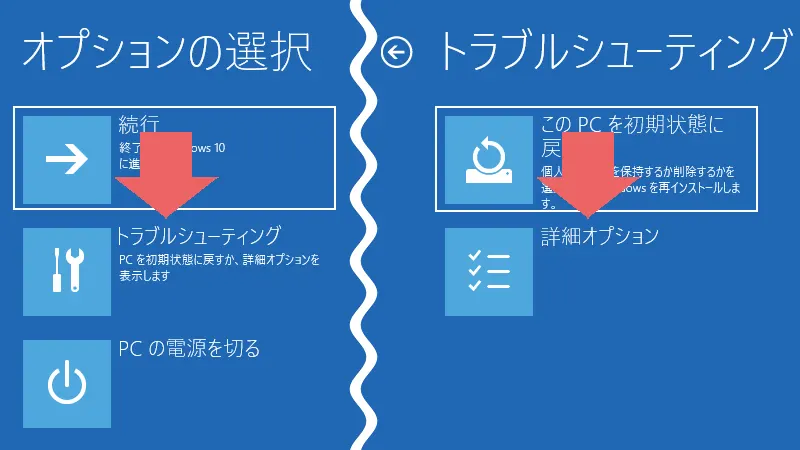 セキュリティソフトESET削除できない